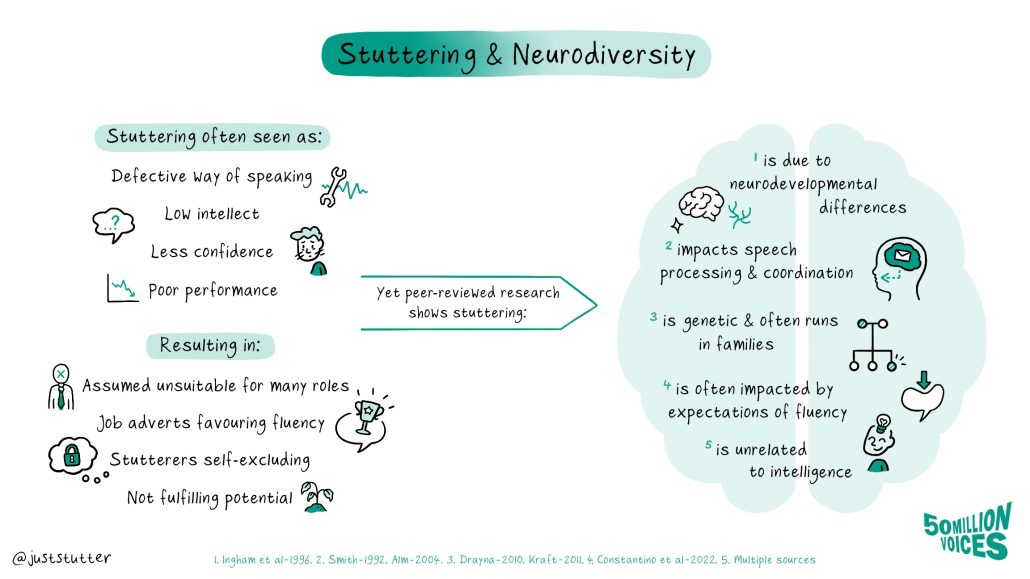 stuttering and neurodiversity infographic 1