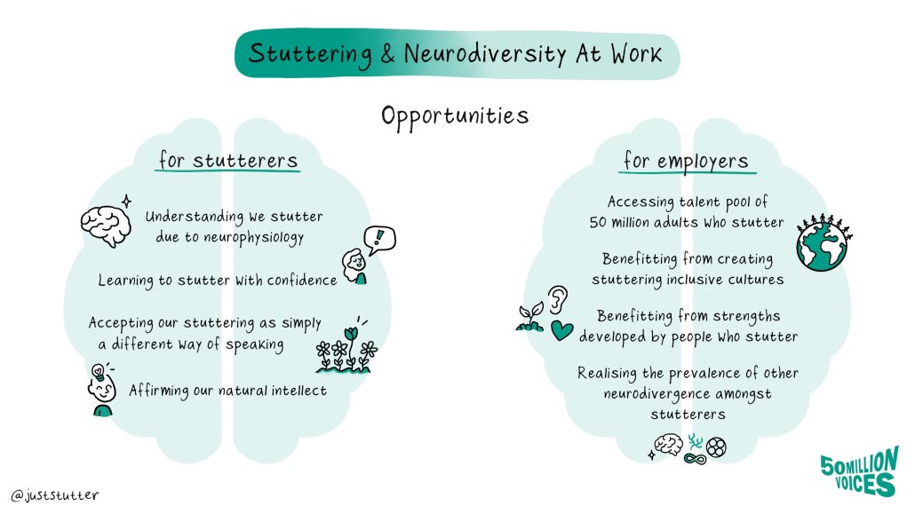 stuttering and neurodiversity infographic 2